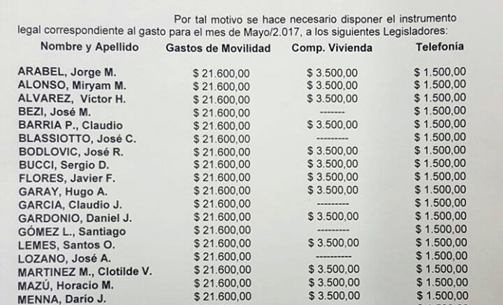 En plena crisis Diputados piden Gastos Reservados de $ 26.000,00 para cada uno