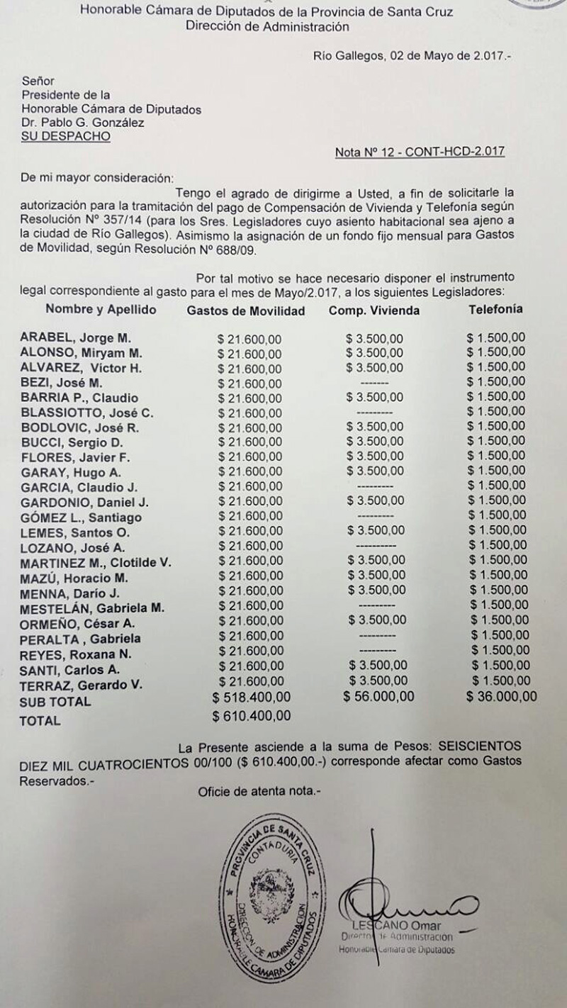 En plena crisis Diputados piden Gastos Reservados de $ 26.000,00 para cada uno