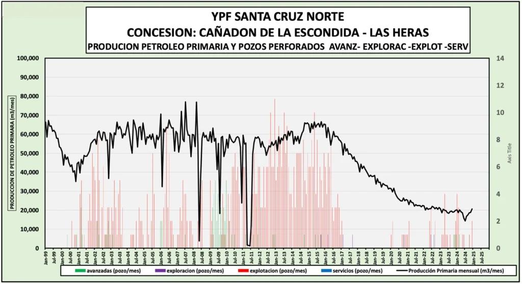 ¿Qué inversión petrolera debe haber en Santa Cruz para asegurar la paz social?. Nada indica que en las actuales condiciones, la paz social dure mucho tiempo