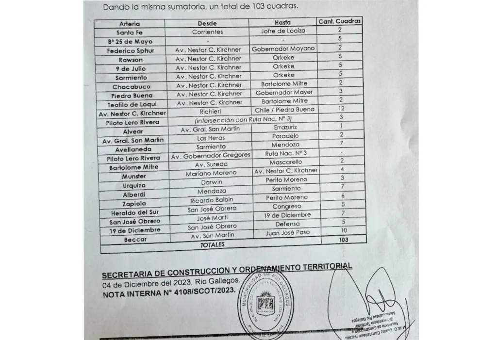 El Intendente Grasso recauda ilegalmente obligando a los vecinos a pagar las reparaciones de las calles asfaltadas en los barrios de la ciudad